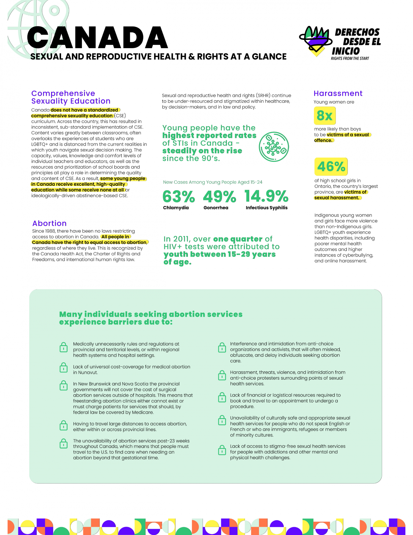 SRHR at a Glance Canada Action Canada for Sexual Health and Rights